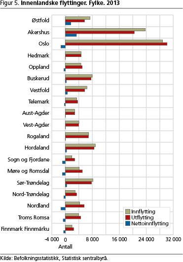 befolkning-fig5 befolkning-fig5