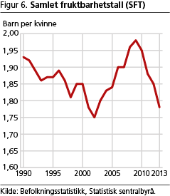 befolkning-fig6 befolkning-fig6