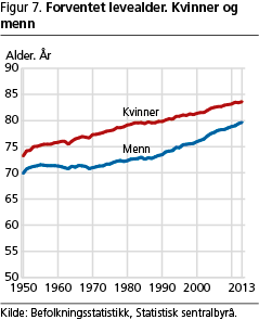 befolkning-fig7 befolkning-fig7