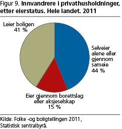 befolkning-fig9 befolkning-fig9
