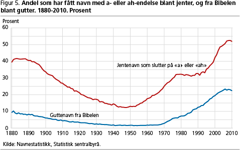 Navn-figur5 Navn-figur5