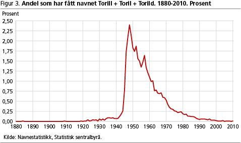 Navn-figur3 Navn-figur3
