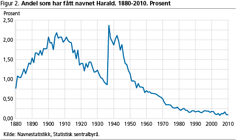 Navn-figur2 Navn-figur2