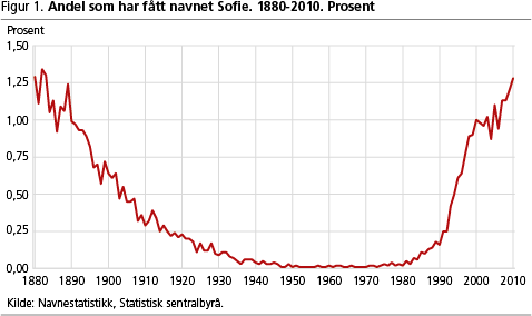 Navn-figur1 Navn-figur1