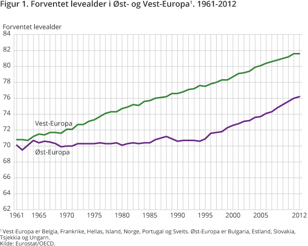 Hernes-fig1 Hernes-fig1