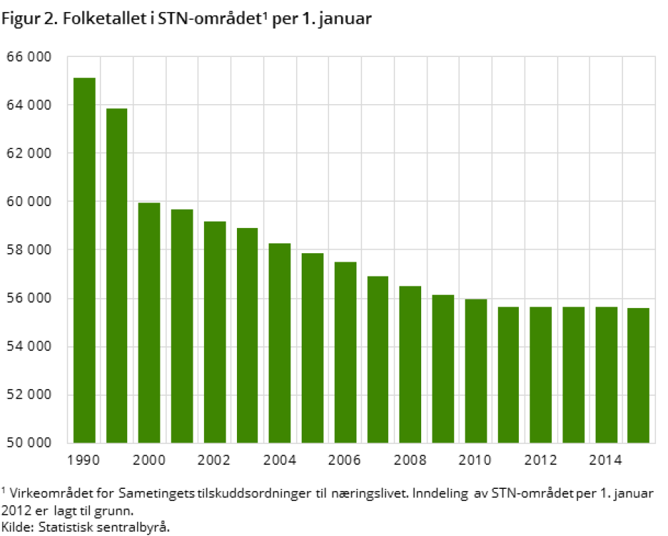 samisk-2016-02-05-02 samisk-2016-02-05-02