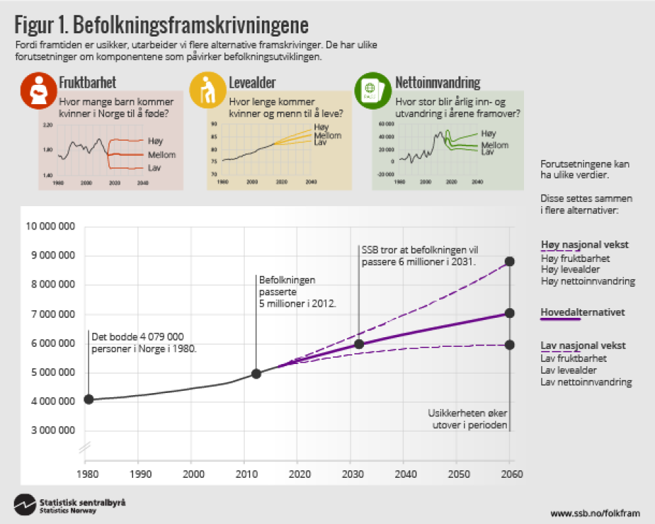 folkfram-2016-06-21-01-infografikk