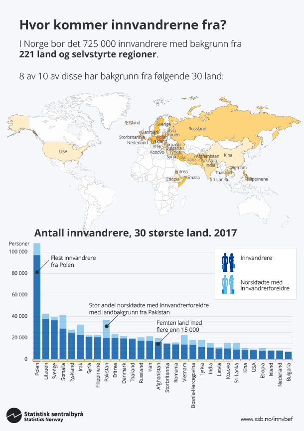 Figur 2. Hvor kommer innvandrerne fra? Klikk på bildet for større versjon.