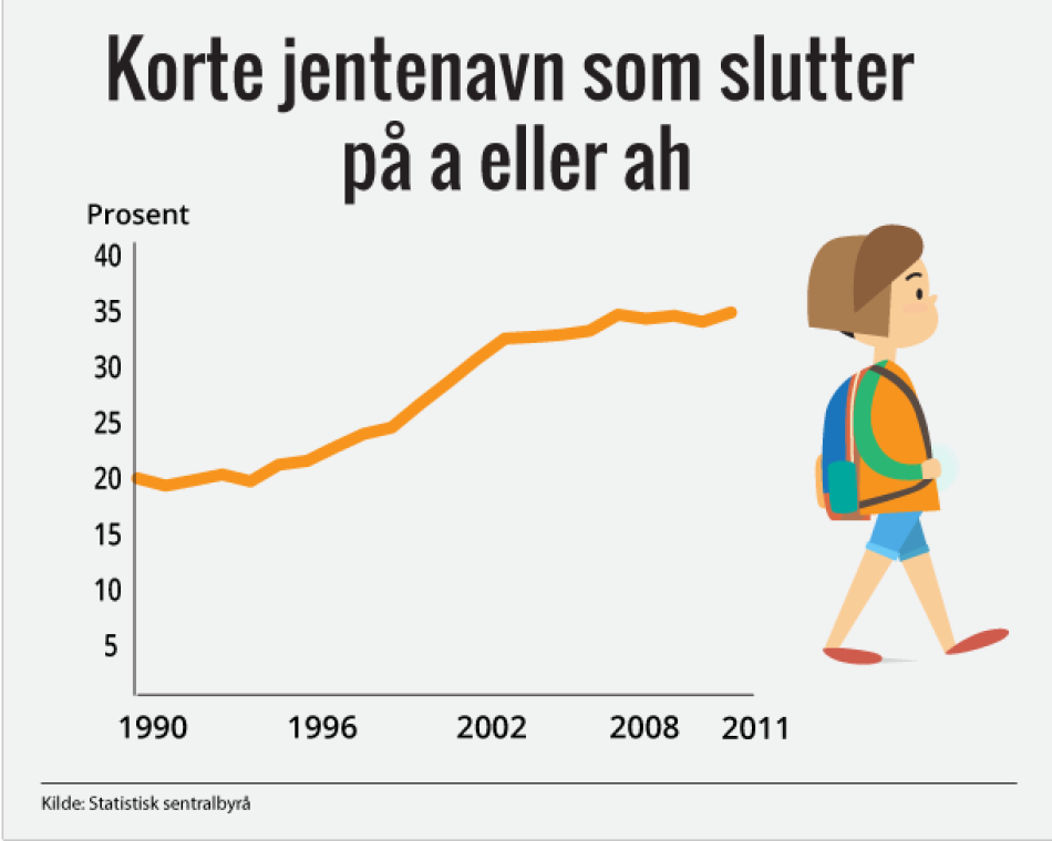 KorteJentenavn2011