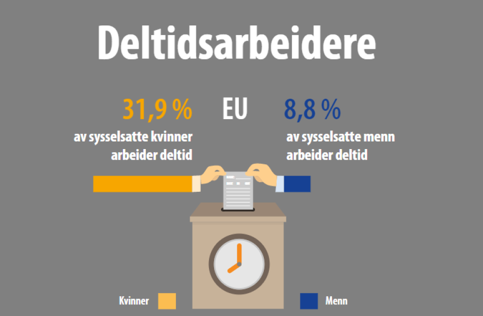 eurostat-bilde eurostat-bilde