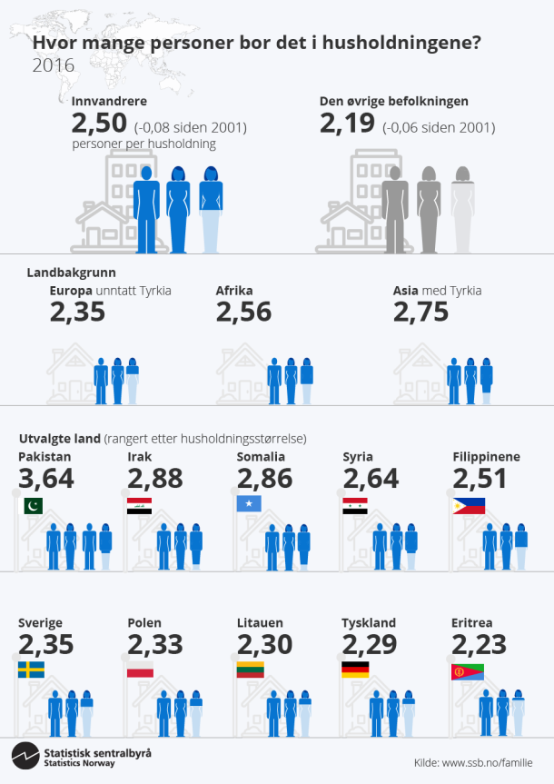 Infografikk. Hvor mange personer bor det i husholdningene? Klikk på bildet for større versjon.