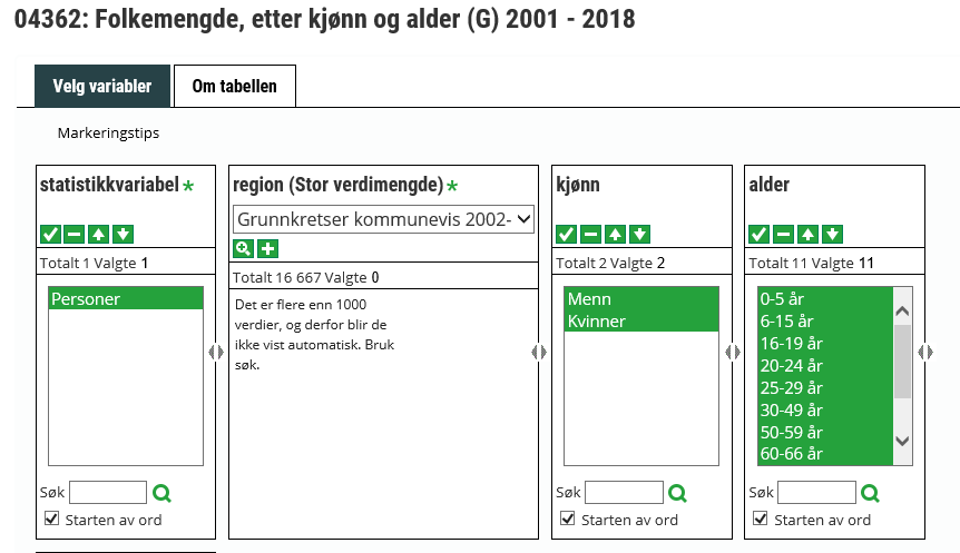 Ny Tabell Med Detaljerte Tall For Kjonn Og Alder I Grunnkretser Ssb