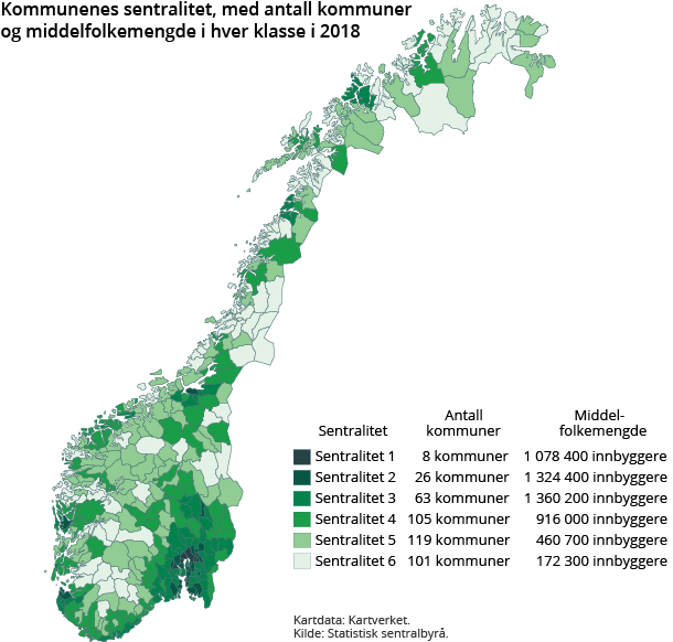 Figur 2. Kommunenes sentralitet, med antall kommuner  og middelfolkemengde i hver klasse i 2018