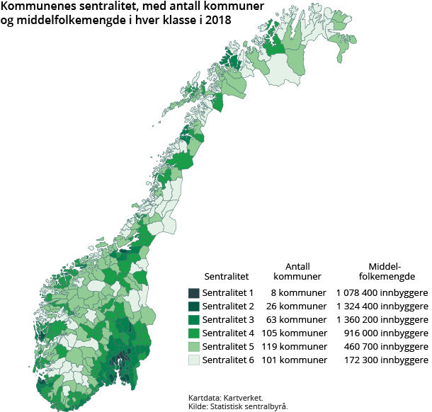 Figur 2. Kommunenes sentralitet, med antall kommuner og middelfolkemengde i hver klasse i 2018 Figur 2. Kommunenes sentralitet, med antall kommuner og middelfolkemengde i hver klasse i 2018