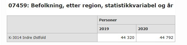Indreøstfold 1 Indreøstfold 1