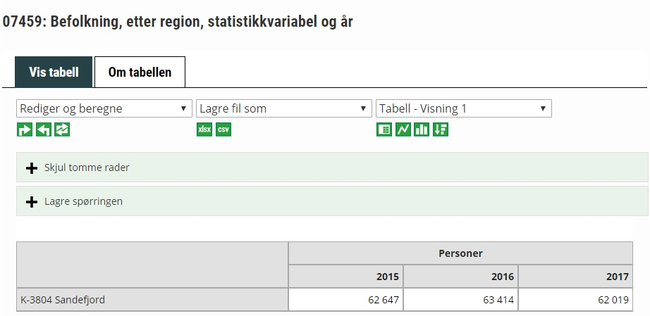 Sandefjord-3 Sandefjord-3