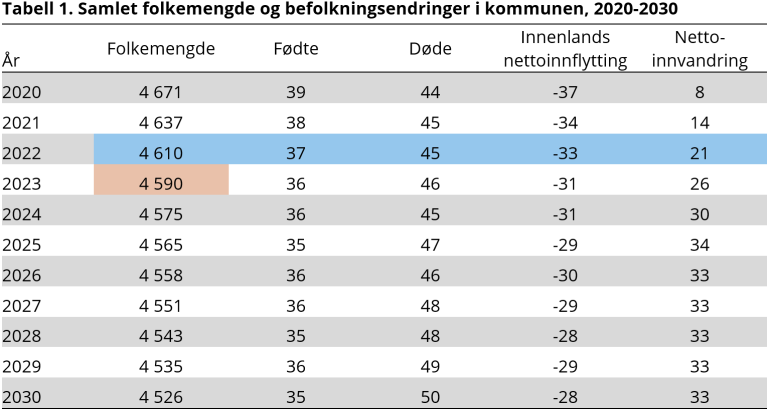 Skjermklipp-tabell1eksempel-regfram.png