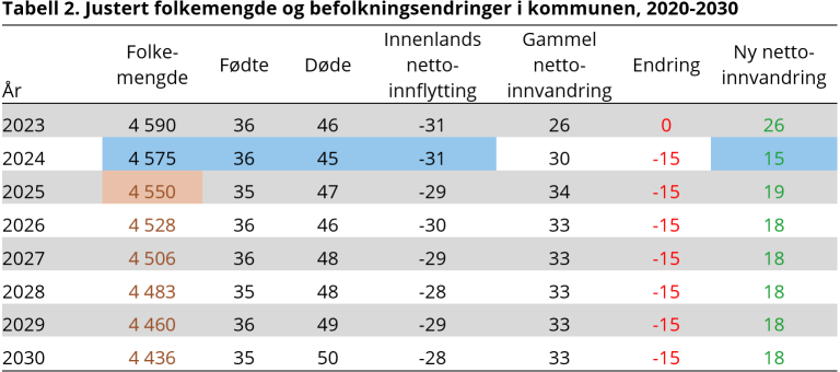 Skjermklipp-tabell2eksempel-regfram.png