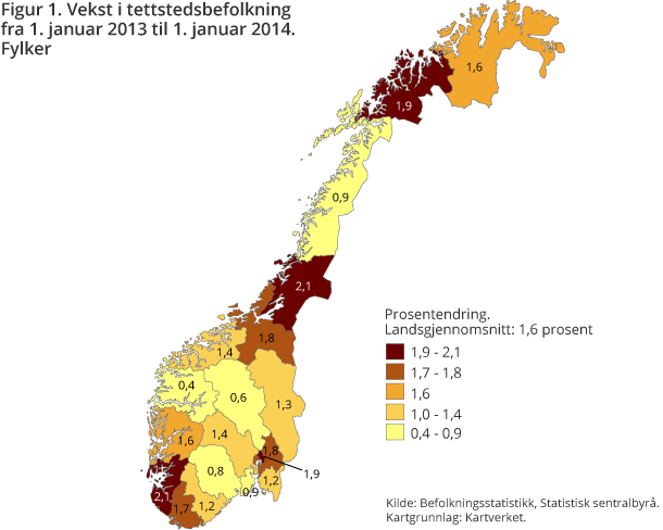 Figur 1. Vekst i tettstedsbefolkning fra 1. januar 2013 til 1. januar 2014. Figur 1. Vekst i tettstedsbefolkning fra 1. januar 2013 til 1. januar 2014.