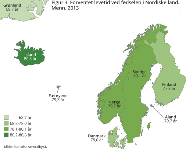 Figur 3. Forventet levetid ved fødselen i Nordiske land. Menn. 2013