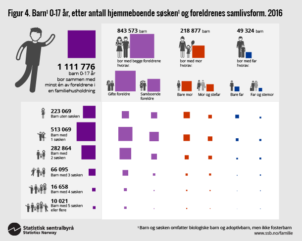 Figur 4. Barn 0-17 år, 2016. Klikk for større versjon. Figur 4. Barn 0-17 år, 2016. Klikk for større versjon.