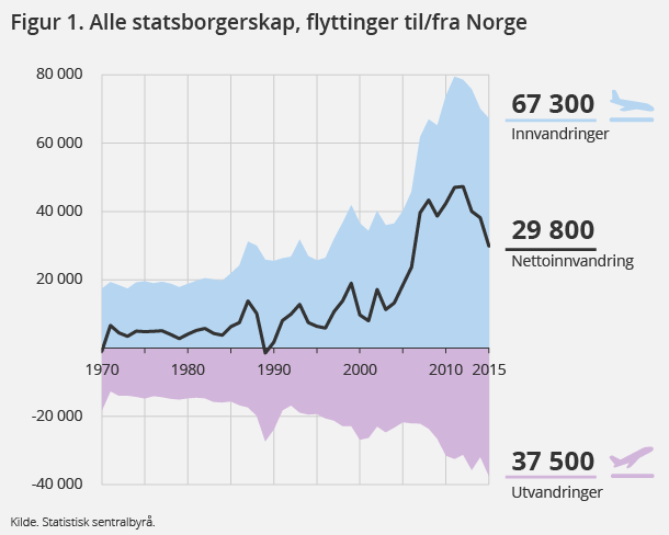 flytting-2016-04-21-01-infografikk. Klikk for større versjon. flytting-2016-04-21-01-infografikk. Klikk for større versjon.