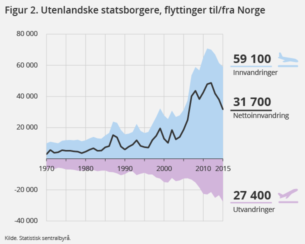 flytting-2016-04-21-02-infografikk. Klikk for større versjon.