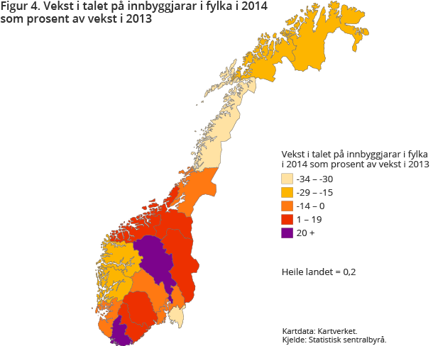 Figur 4. Vekst i talet på innbyggjarar i fylka i 2014 som prosent av vekst i 2013 Figur 4. Vekst i talet på innbyggjarar i fylka i 2014 som prosent av vekst i 2013
