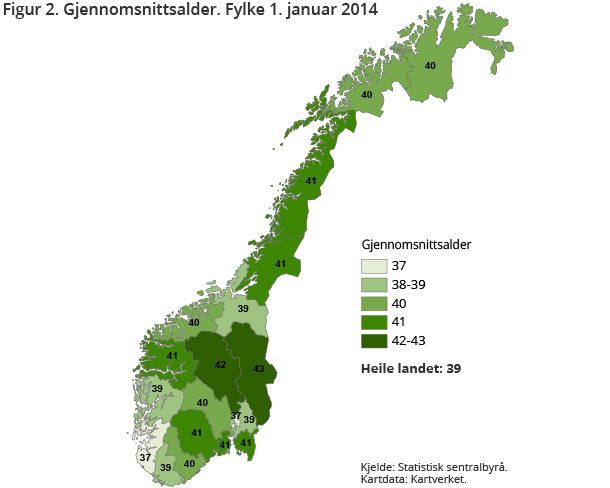 Figur 2. Gjennomsnittsalder. Fylker 1. januar 2014