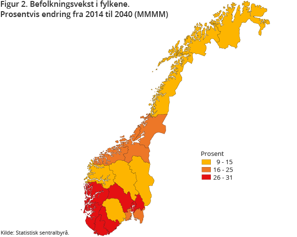Figur 2. Befolkningsvekst i fylkene. Prosentvis endring fra 2014 til 2040 (MMMM)