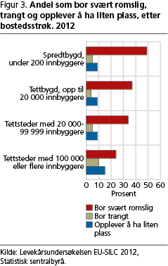 boforhold-fig3 boforhold-fig3