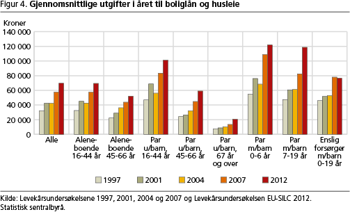 boforhold-fig4 boforhold-fig4