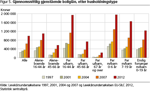boforhold-fig5