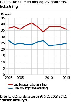 boforhold-fig6 boforhold-fig6