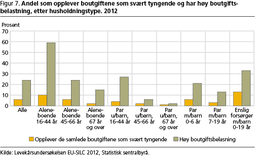 boforhold-fig7