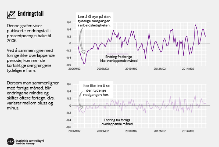 arbeid-2015-infografikk-metamndmnd-fig2.png