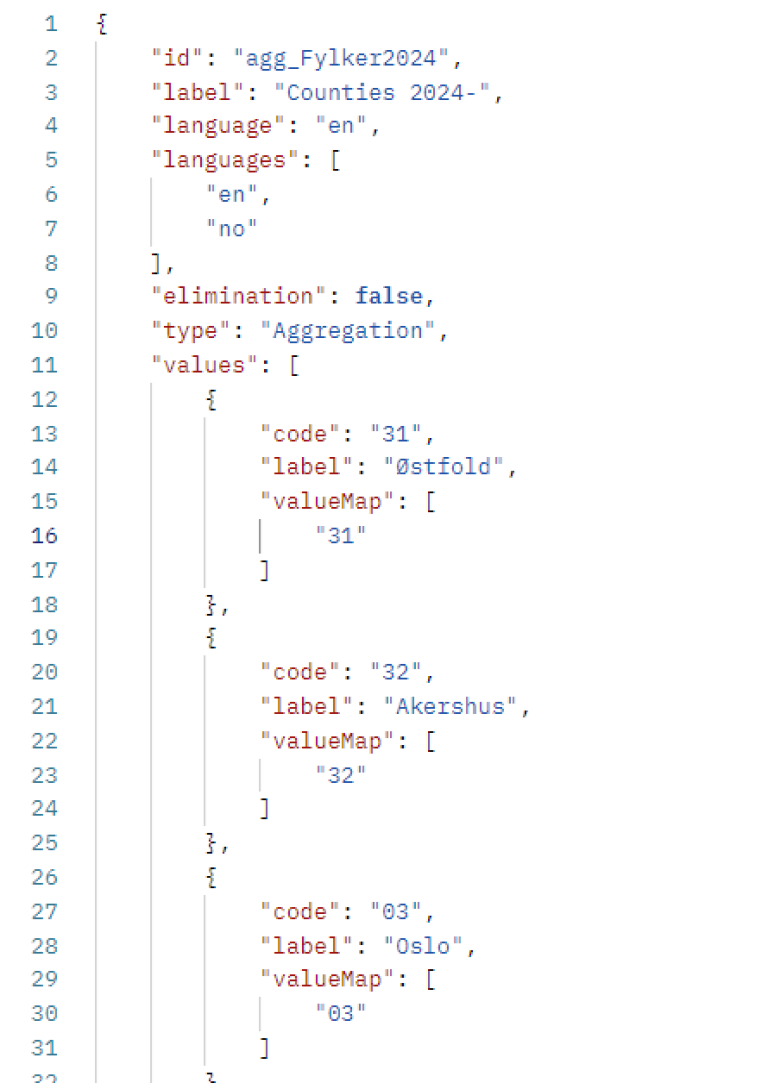 Excerpt from table 07459 shows how the grouping is structured.