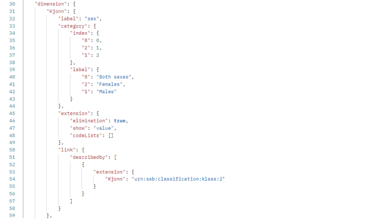 Shows metadata for dimension sex in table 05810.