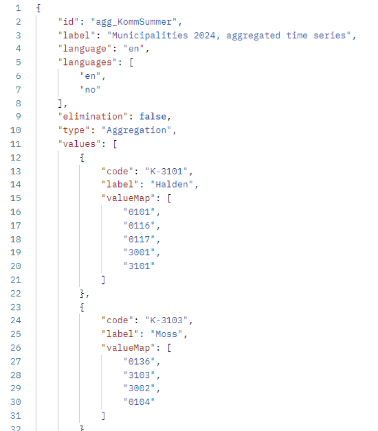 Excerpt from table 07459 about groupings.