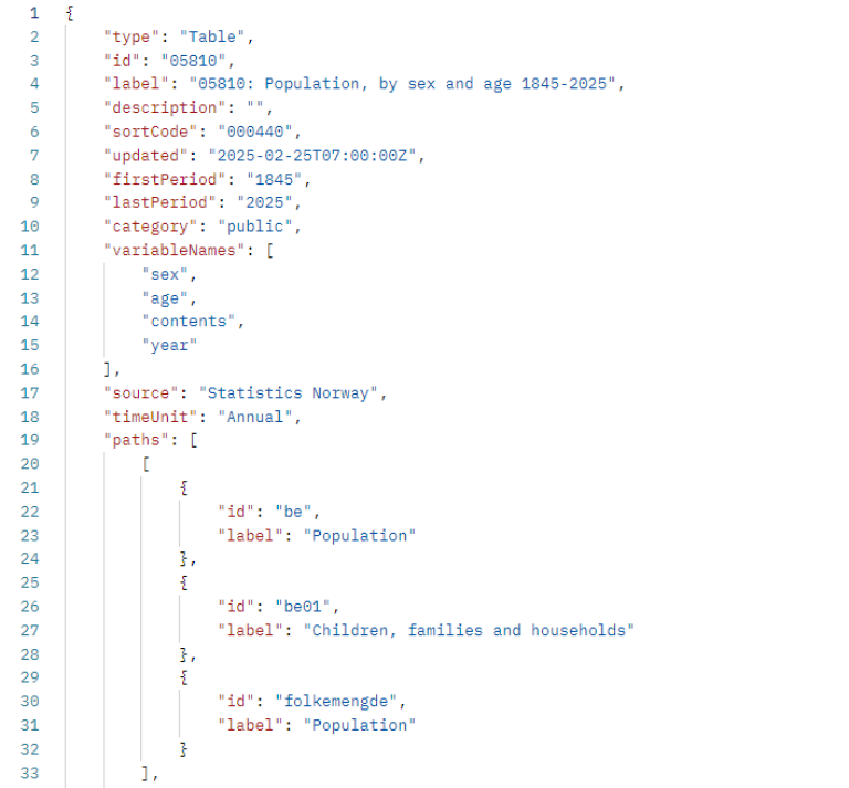 Shows excerpts of basic information about table 05810.