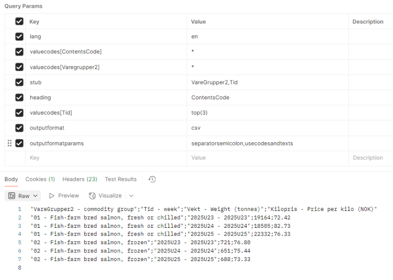Section of table 03024 with layout.
