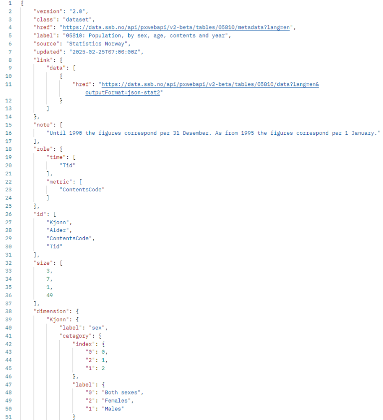Excerpt of metadata from table 05810.
