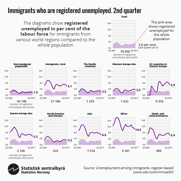 Figure. Immigrants who are unemployed. 2nd quarter. Click on image for larger version. Figure. Immigrants who are unemployed. 2nd quarter. Click on image for larger version.