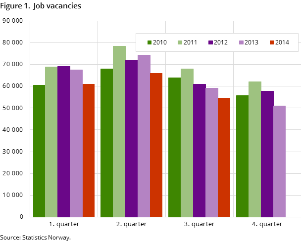 Figure 1.  Job vacancies