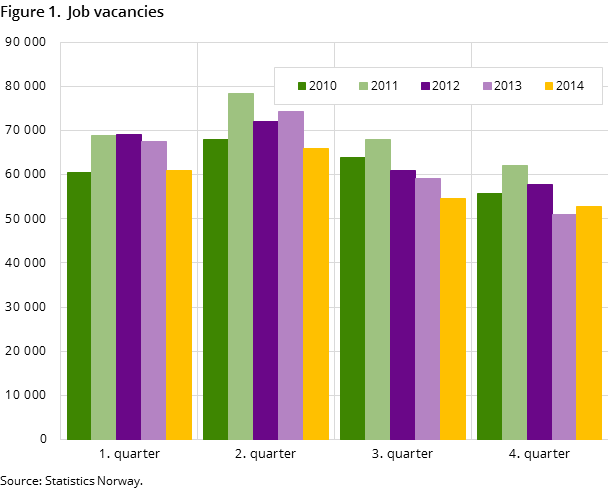 Figure 1.  Job vacancies