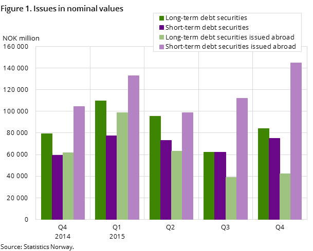 Figure 1. Issues in nominal values