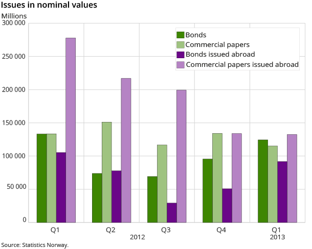 Issues in nominal values