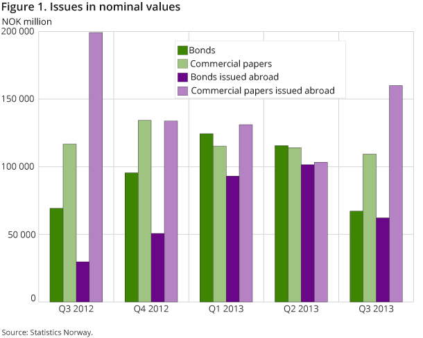 Figure 1. Issues in nominal values Figure 1. Issues in nominal values