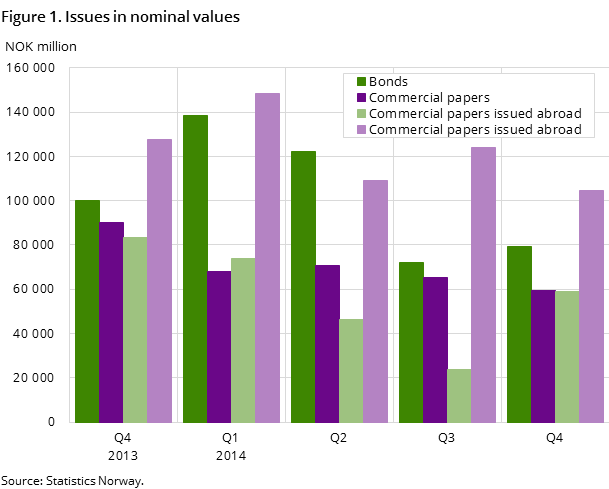 Figure 1. Issues in nominal values Figure 1. Issues in nominal values