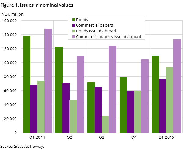 Figure 1. Issues in nominal values Figure 1. Issues in nominal values